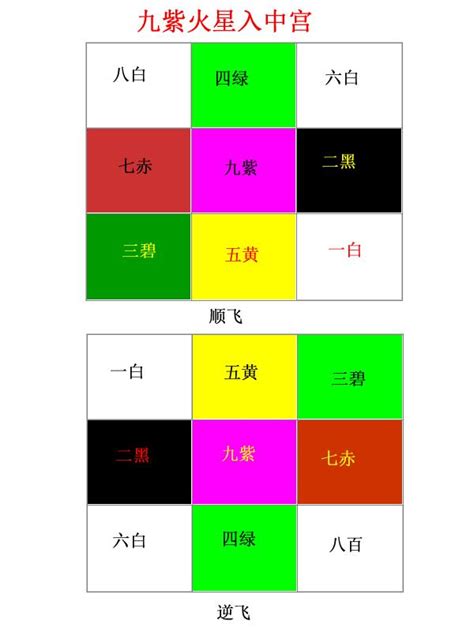 坐北向南 九運|2024年最旺坐向排行